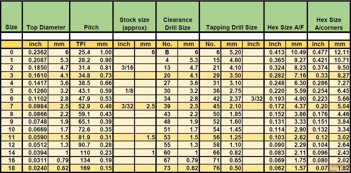 BA Fixings Data Chart